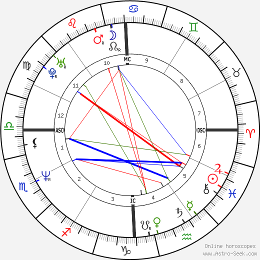 Joe Exotic birth chart, Joe Exotic astro natal horoscope, astrology