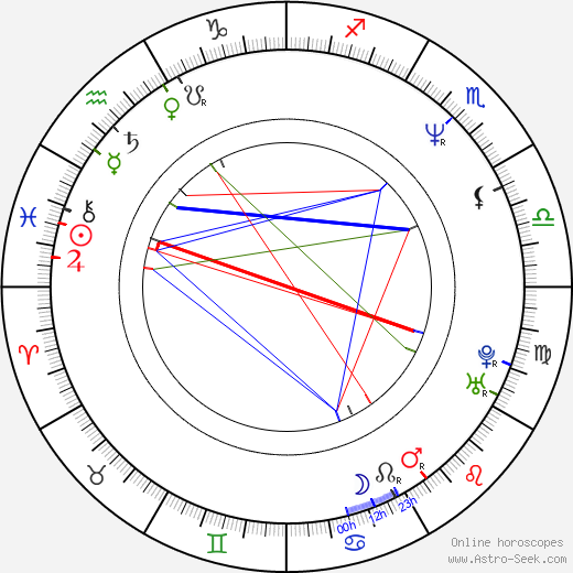 Joel Osteen birth chart, Joel Osteen astro natal horoscope, astrology