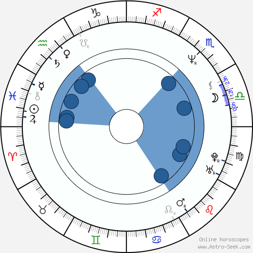 John Andretti wikipedia, horoscope, astrology, instagram