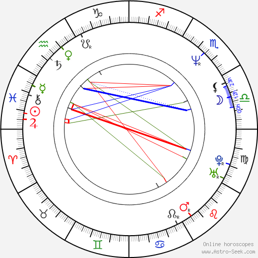 John Andretti birth chart, John Andretti astro natal horoscope, astrology