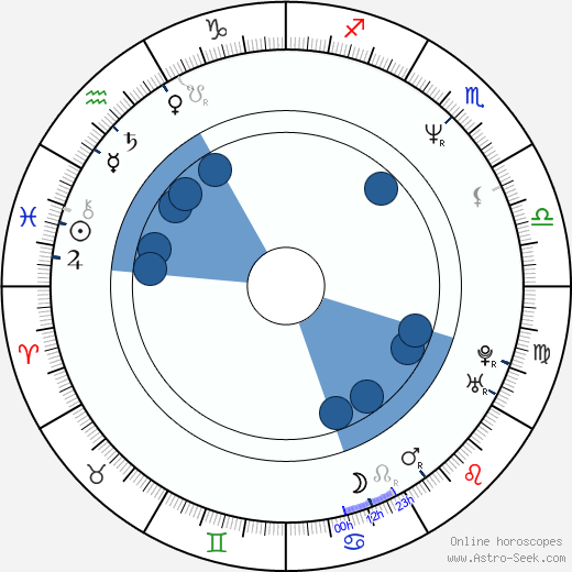 John Cenatiempo wikipedia, horoscope, astrology, instagram