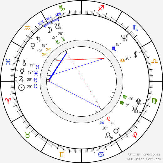 Kathy Ireland birth chart, biography, wikipedia 2024, 2025