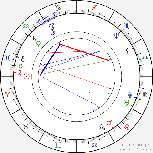 Kathy Ireland birth chart, Kathy Ireland astro natal horoscope, astrology