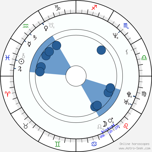 Kathy Kelly Oroscopo, astrologia, Segno, zodiac, Data di nascita, instagram