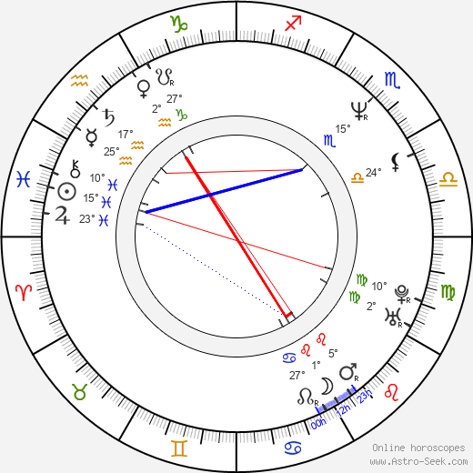 Kathy Kelly birth chart, biography, wikipedia 2024, 2025