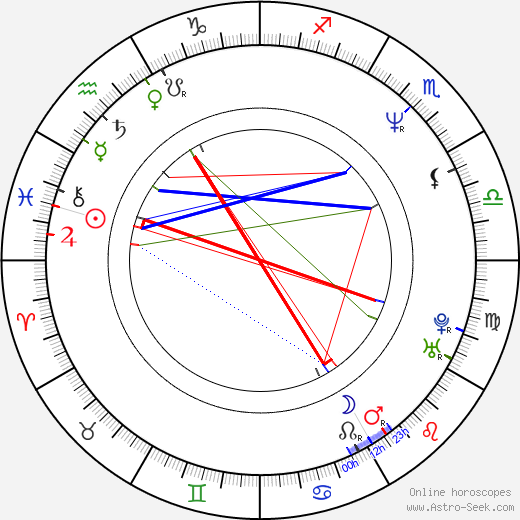 Kathy Kelly birth chart, Kathy Kelly astro natal horoscope, astrology