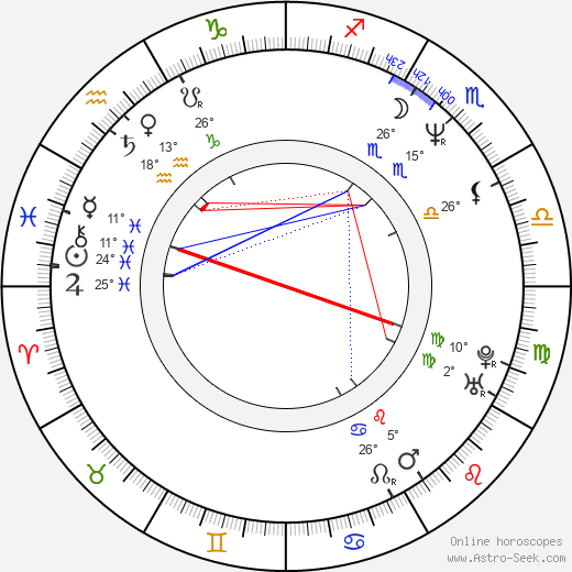 Kevin Smith birth chart, biography, wikipedia 2024, 2025