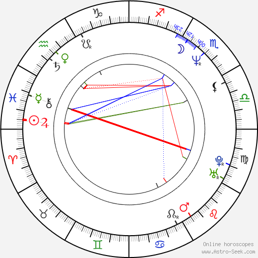 Kevin Smith birth chart, Kevin Smith astro natal horoscope, astrology