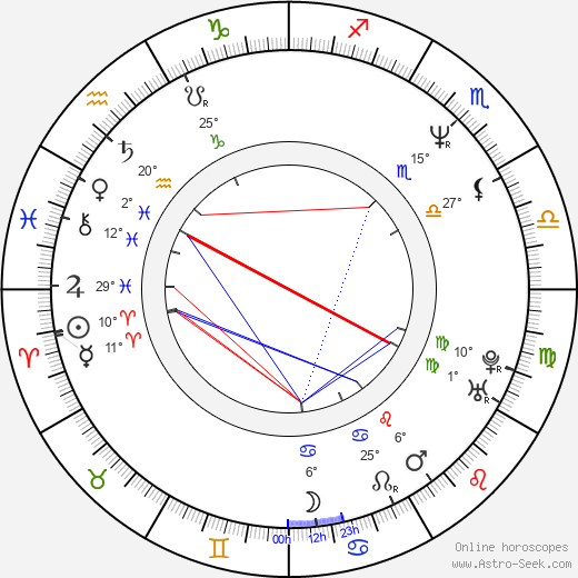 Laura Lau birth chart, biography, wikipedia 2024, 2025