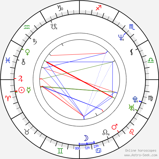 Laura Lau birth chart, Laura Lau astro natal horoscope, astrology