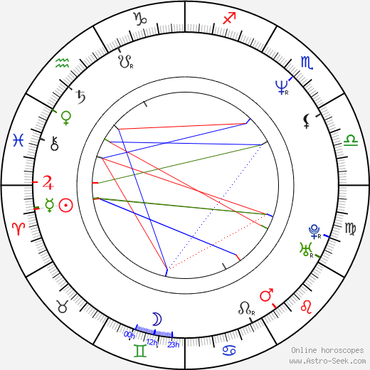 Lomas Brown birth chart, Lomas Brown astro natal horoscope, astrology