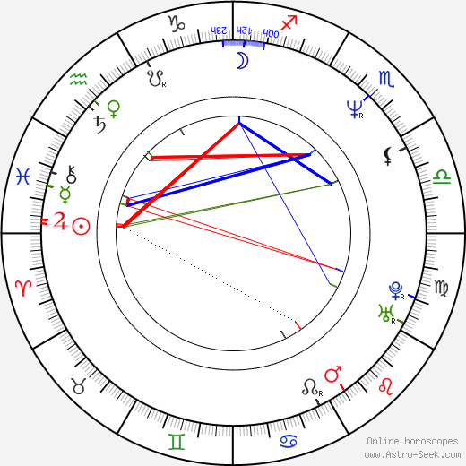 Lotte Andersen birth chart, Lotte Andersen astro natal horoscope, astrology