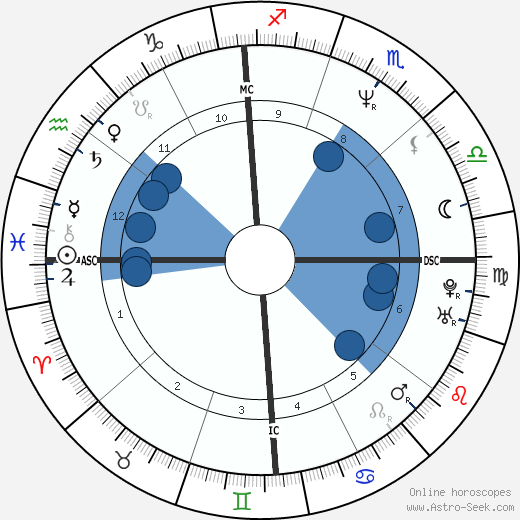 Maginel Galt wikipedia, biography, birth chart, instagram Maginel Galt wikipedia, horoscope, astrology, instagram