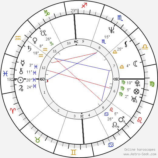 Maginel Galt birth chart, biography, wikipedia 2023, 2024