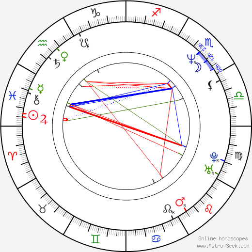 Mahiro Maeda birth chart, Mahiro Maeda astro natal horoscope, astrology