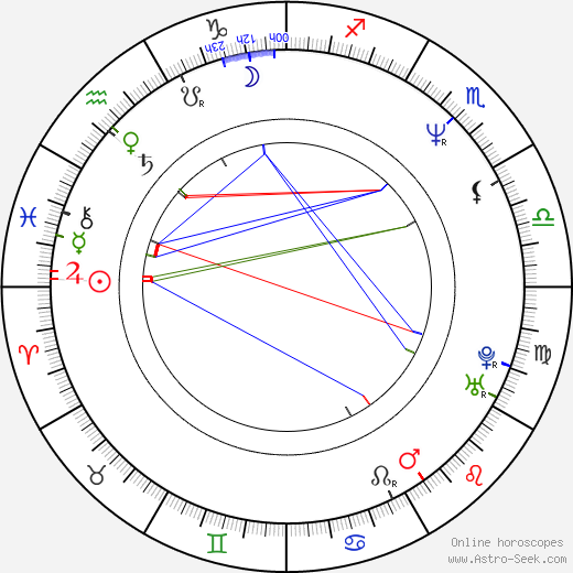 Manuel Poutte birth chart, Manuel Poutte astro natal horoscope, astrology