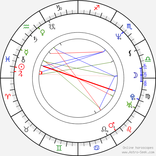 Marc Tarabella birth chart, Marc Tarabella astro natal horoscope, astrology