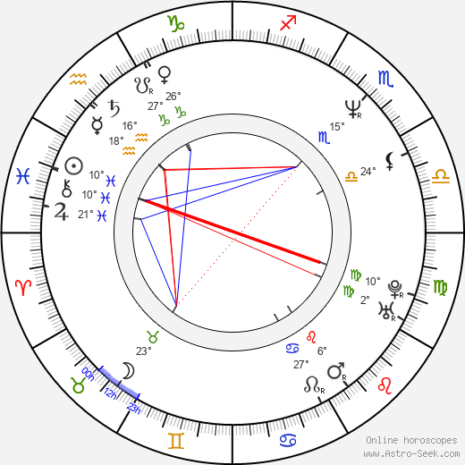 Maria Eleni Koppa birth chart, biography, wikipedia 2023, 2024