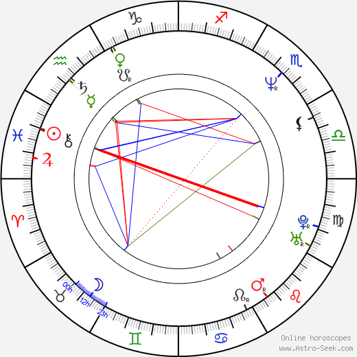 Maria Eleni Koppa birth chart, Maria Eleni Koppa astro natal horoscope, astrology