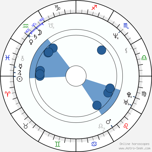 Mark Krasnoff horoscope, astrology, sign, zodiac, date of birth, instagram