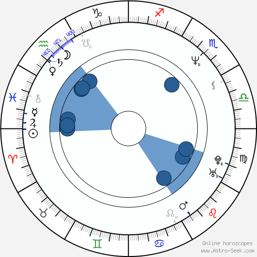 Mark Krasnoff wikipedia, horoscope, astrology, instagram