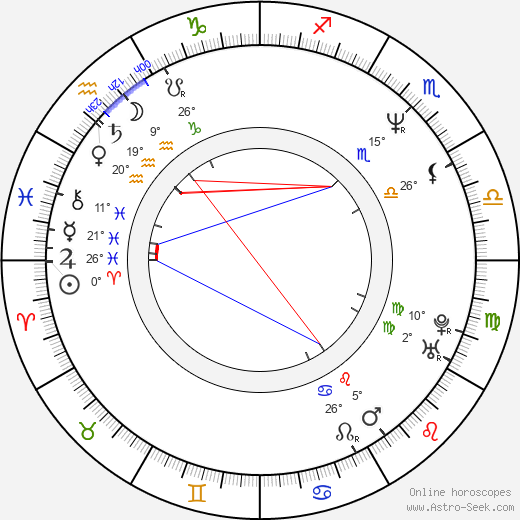 Mark Krasnoff birth chart, biography, wikipedia 2024, 2025