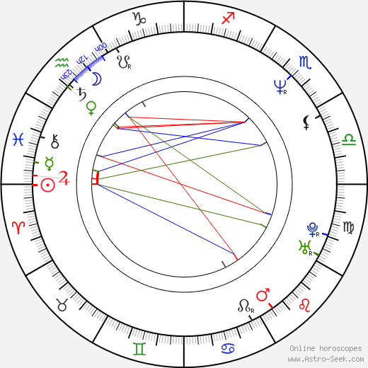 Mark Krasnoff birth chart, Mark Krasnoff astro natal horoscope, astrology