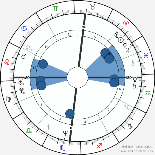 Mark S. Charbonnier wikipedia, horoscope, astrology, instagram