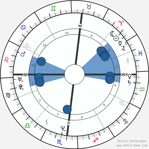 Mark S. Charbonnier wikipedia, biography, birth chart, instagram Mark S. Charbonnier wikipedia, horoscope, astrology, instagram