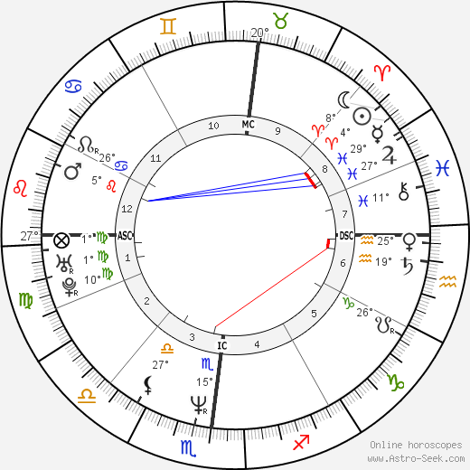 Mark S. Charbonnier birth chart, biography, wikipedia 2023, 2024