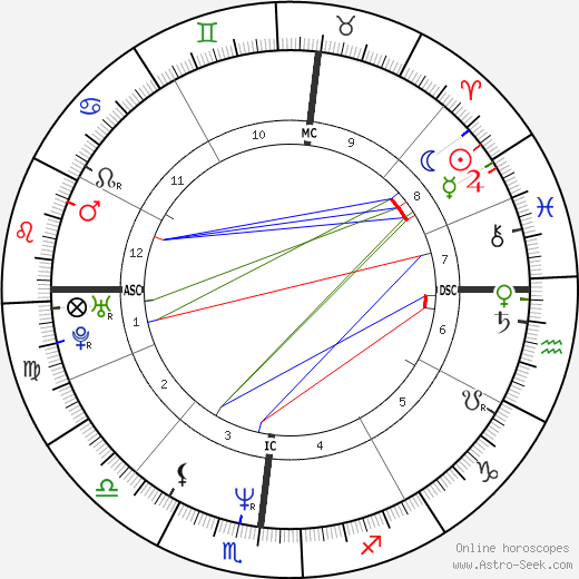 Mark S. Charbonnier birth chart, Mark S. Charbonnier astro natal horoscope, astrology