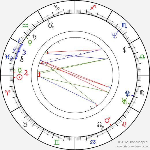 Mary Rachel Dudley birth chart, Mary Rachel Dudley astro natal horoscope, astrology