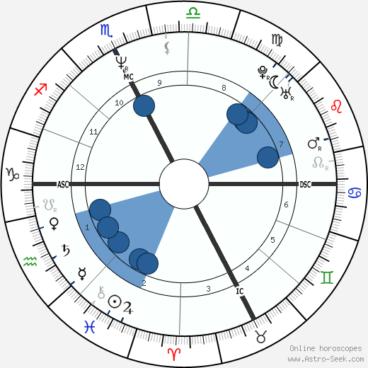 Maurizio Stecca wikipedia, horoscope, astrology, instagram