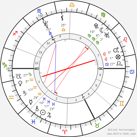 Maurizio Stecca birth chart, biography, wikipedia 2023, 2024