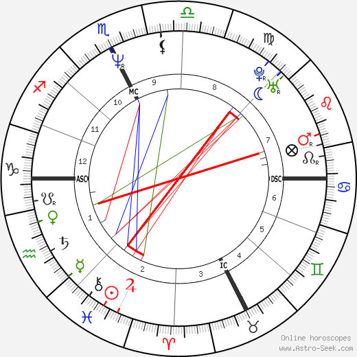 Maurizio Stecca birth chart, Maurizio Stecca astro natal horoscope, astrology