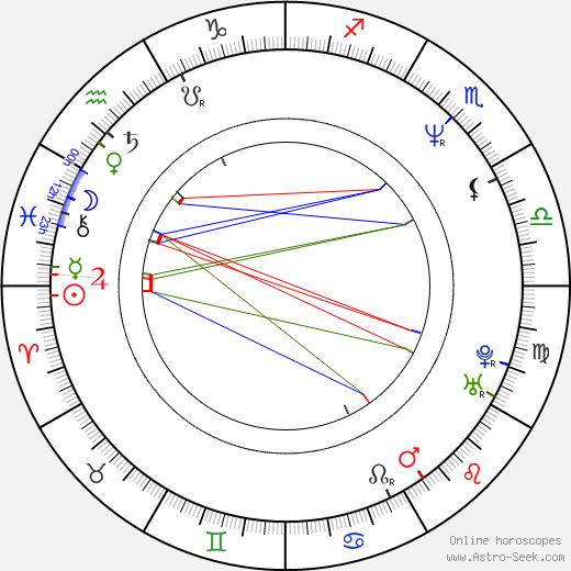 Michael K. Powell birth chart, Michael K. Powell astro natal horoscope, astrology