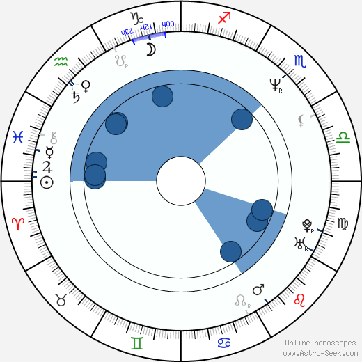 Neil LaBute Oroscopo, astrologia, Segno, zodiac, Data di nascita, instagram