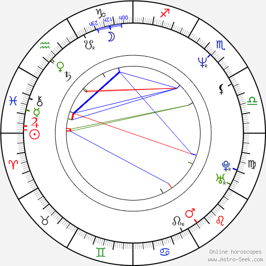 Neil LaBute birth chart, Neil LaBute astro natal horoscope, astrology