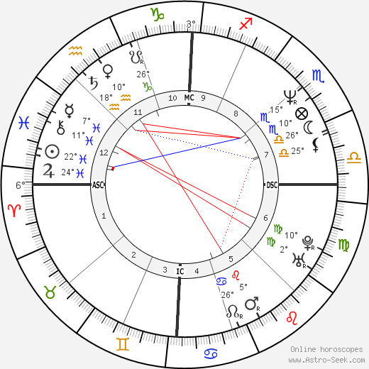 Paul Dunn birth chart, biography, wikipedia 2023, 2024