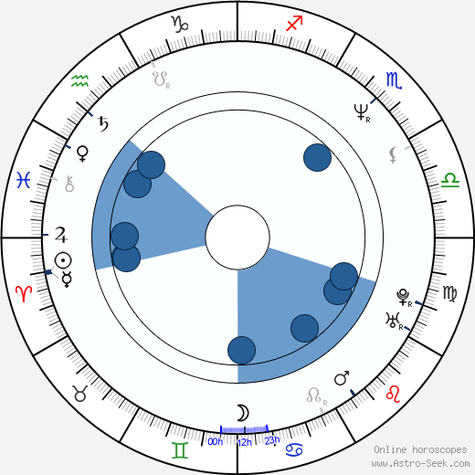 Paul Mercurio wikipedia, horoscope, astrology, instagram