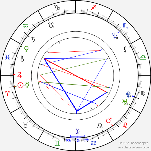 Paul Mercurio birth chart, Paul Mercurio astro natal horoscope, astrology