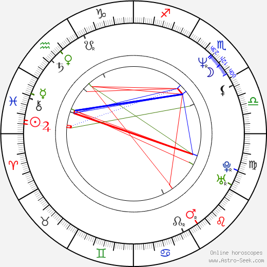 Philippe Lamberts birth chart, Philippe Lamberts astro natal horoscope, astrology