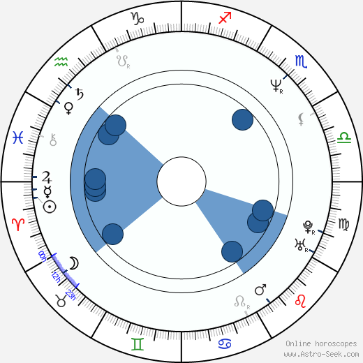 Quentin Tarantino horoscope, astrology, sign, zodiac, date of birth, instagram