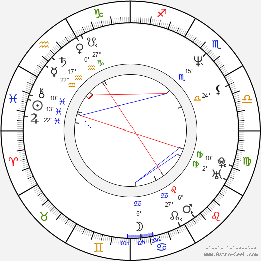 R. Michael David birth chart, biography, wikipedia 2024, 2025