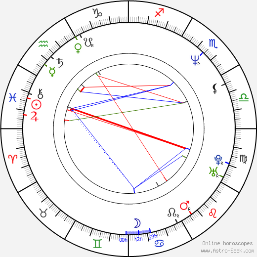 R. Michael David birth chart, R. Michael David astro natal horoscope, astrology