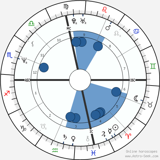 Randall Cunningham wikipedia, biography, birth chart, instagram Randall Cunningham wikipedia, horoscope, astrology, instagram