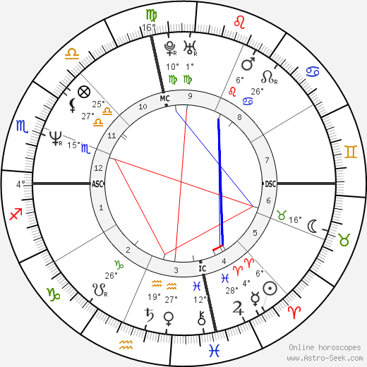 Randall Cunningham birth chart, biography, wikipedia 2024, 2025