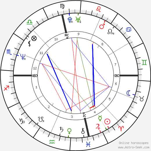 Randall Cunningham birth chart, Randall Cunningham astro natal horoscope, astrology