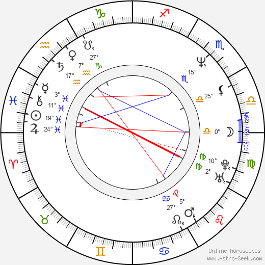 Ranjan Ramanayake birth chart, biography, wikipedia 2023, 2024