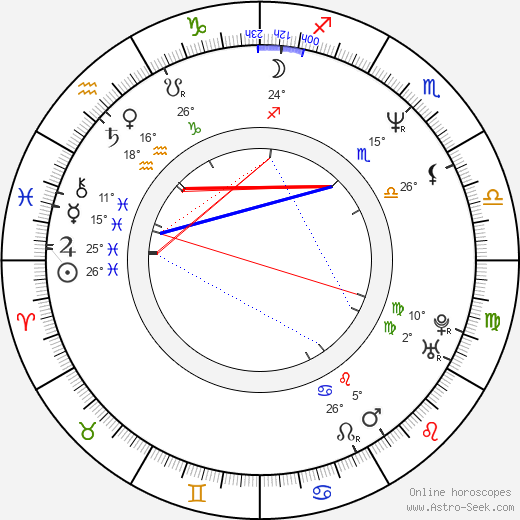 Ratna Pathak birth chart, biography, wikipedia 2024, 2025